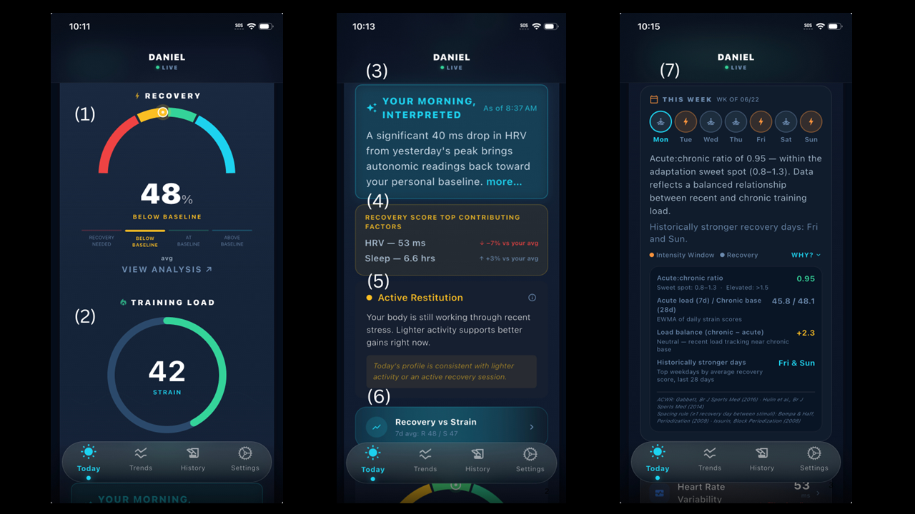 Today tab — recovery score, training load, AI narrative, contributing factors, activity restitution