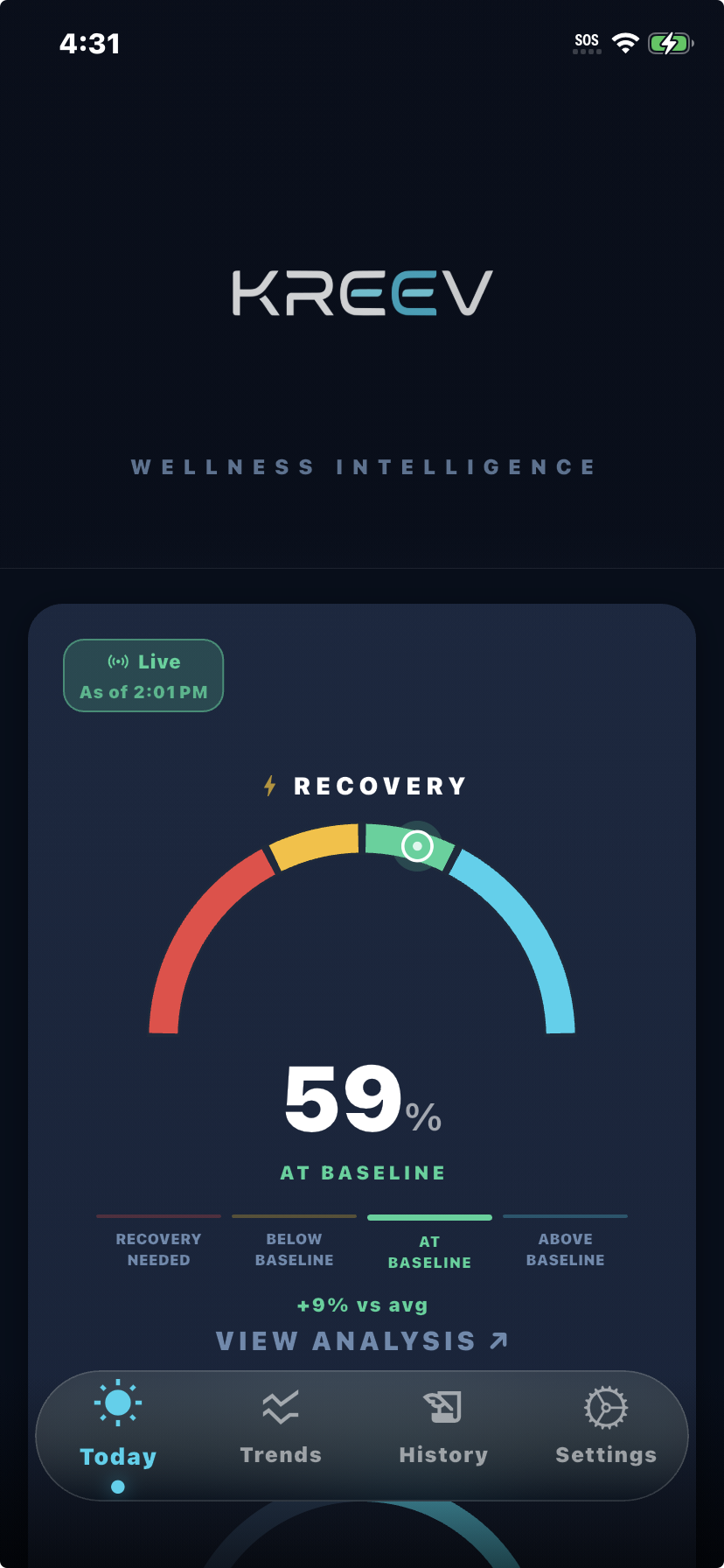 Kreev app — Recovery Score dashboard