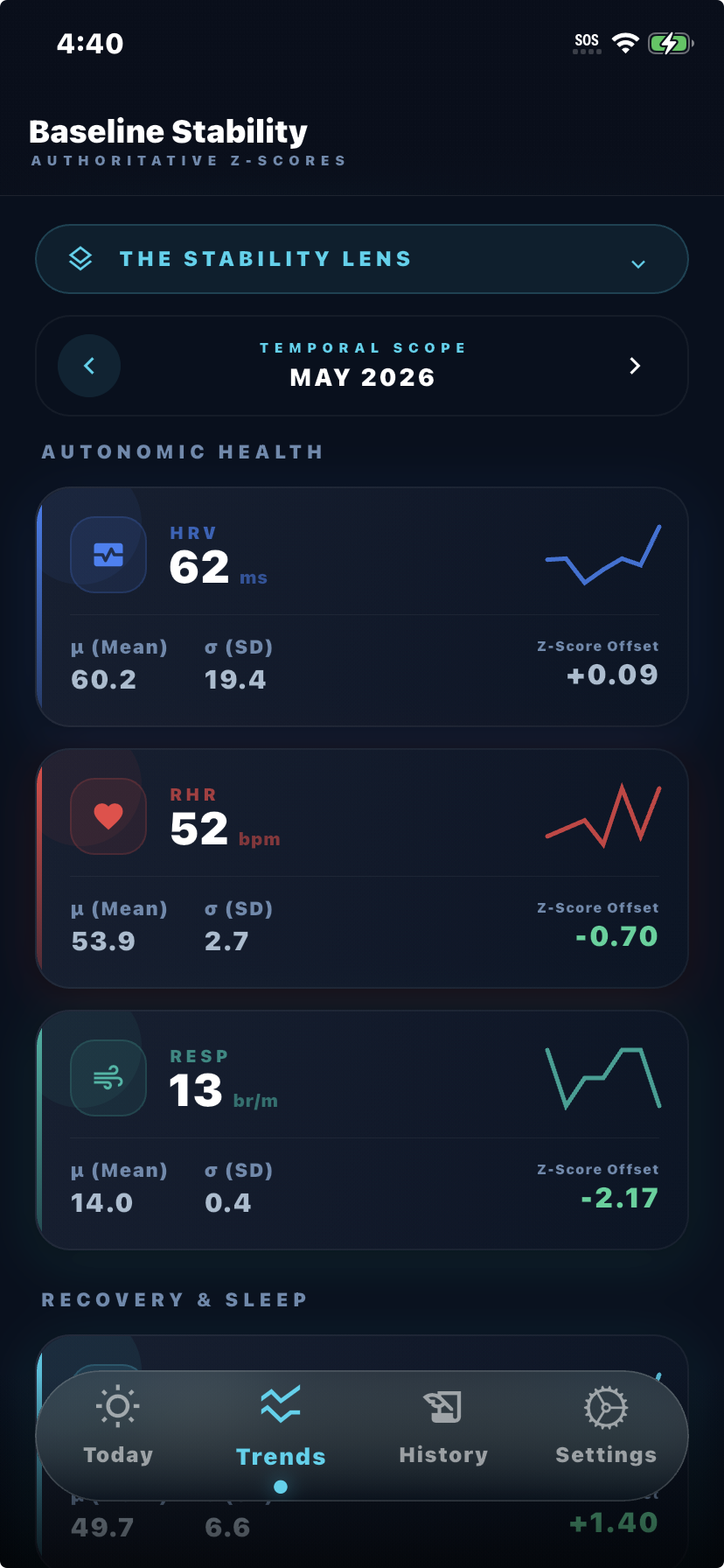 Kreev app — Training Load/Strain and trends