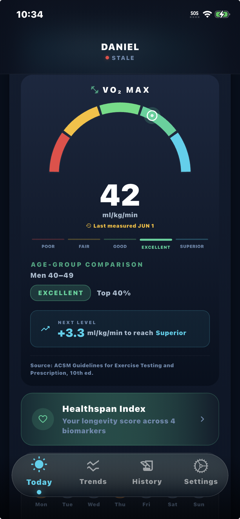 Kreev app — Metric drill-down detail